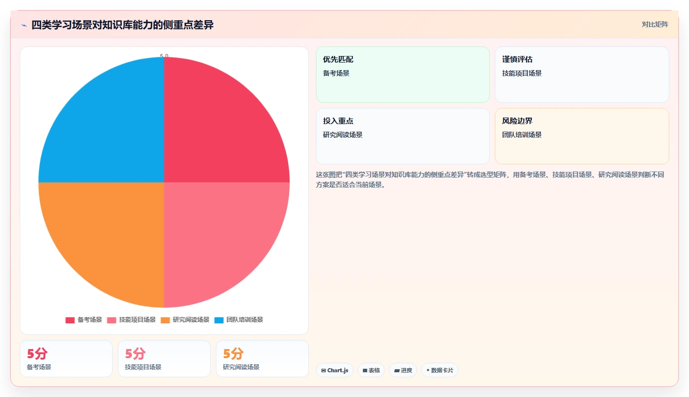深蓝知识库:如何利用这个强大工具提升你的学习效率?