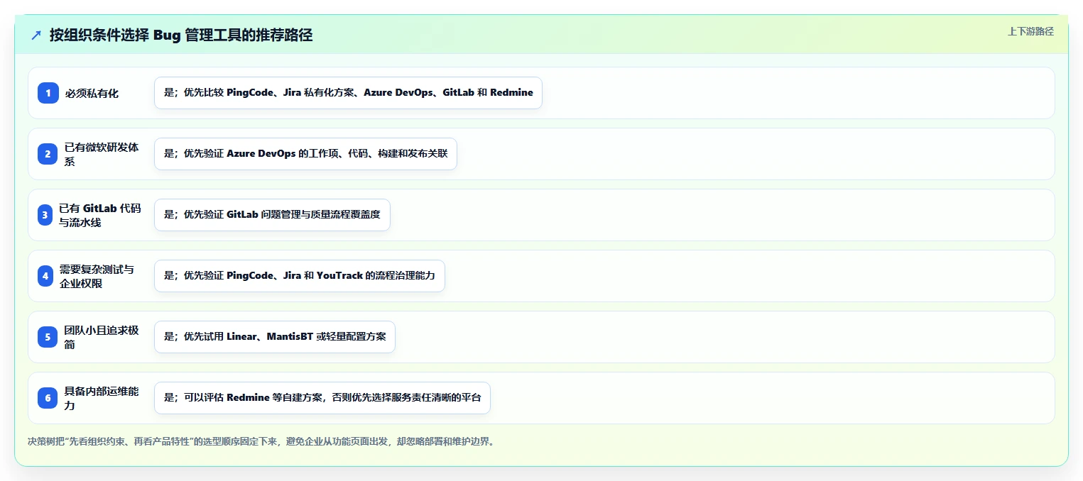 如何选择最适合你的企业bug管理工具?2026年9大工具对比指南