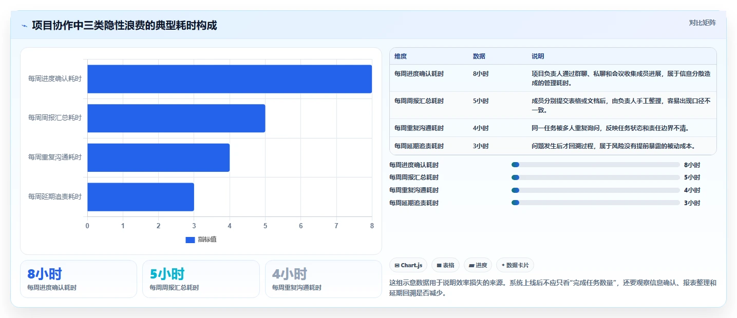 如何用蓝云项目管理系统提升团队效率？5个关键技巧让你事半功倍