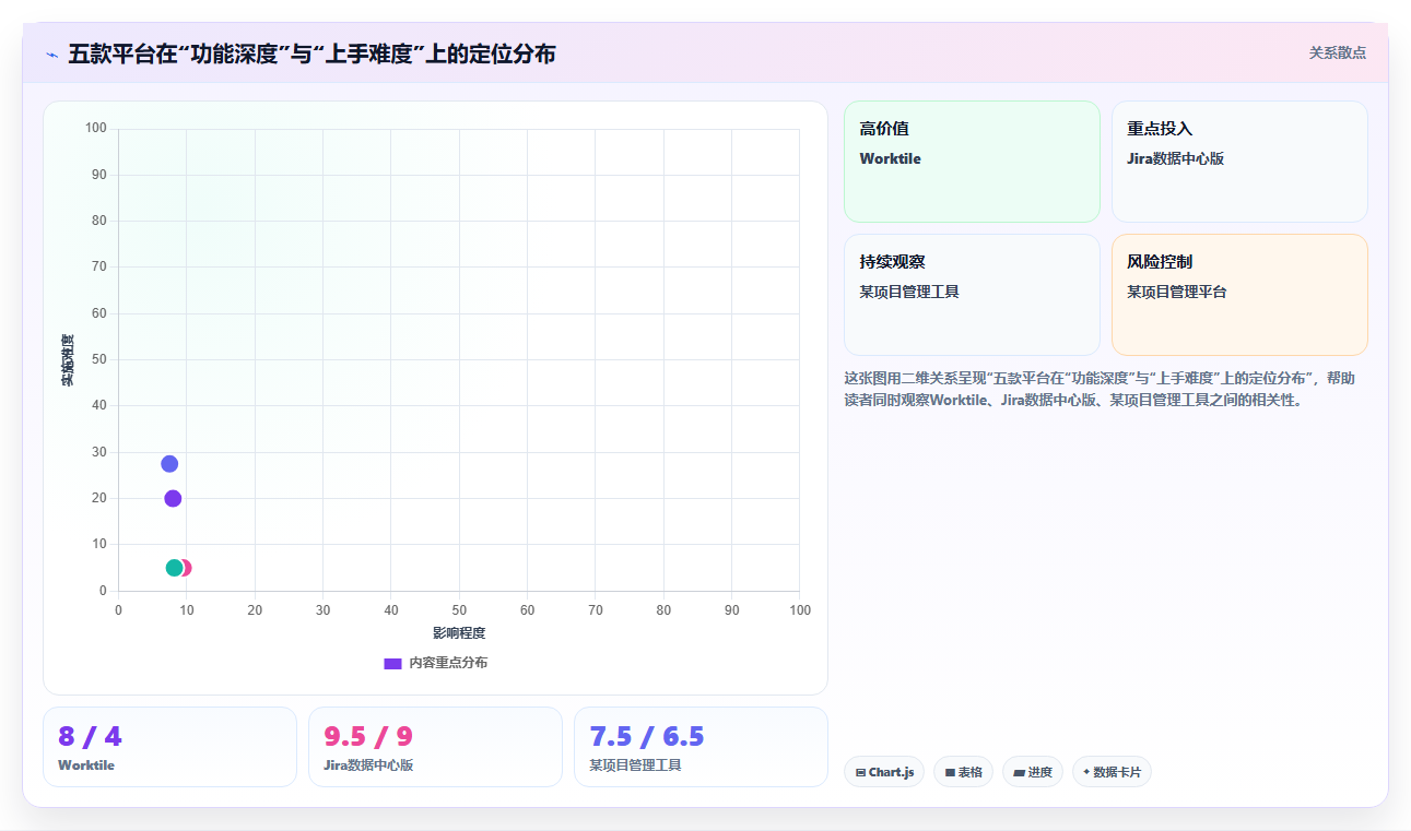 2026年国内主流研发管理平台选型指南:五款核心产品深度评测