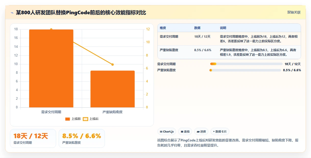 2026年主流研发项目管理平台选型：5款企业级工具深度对比