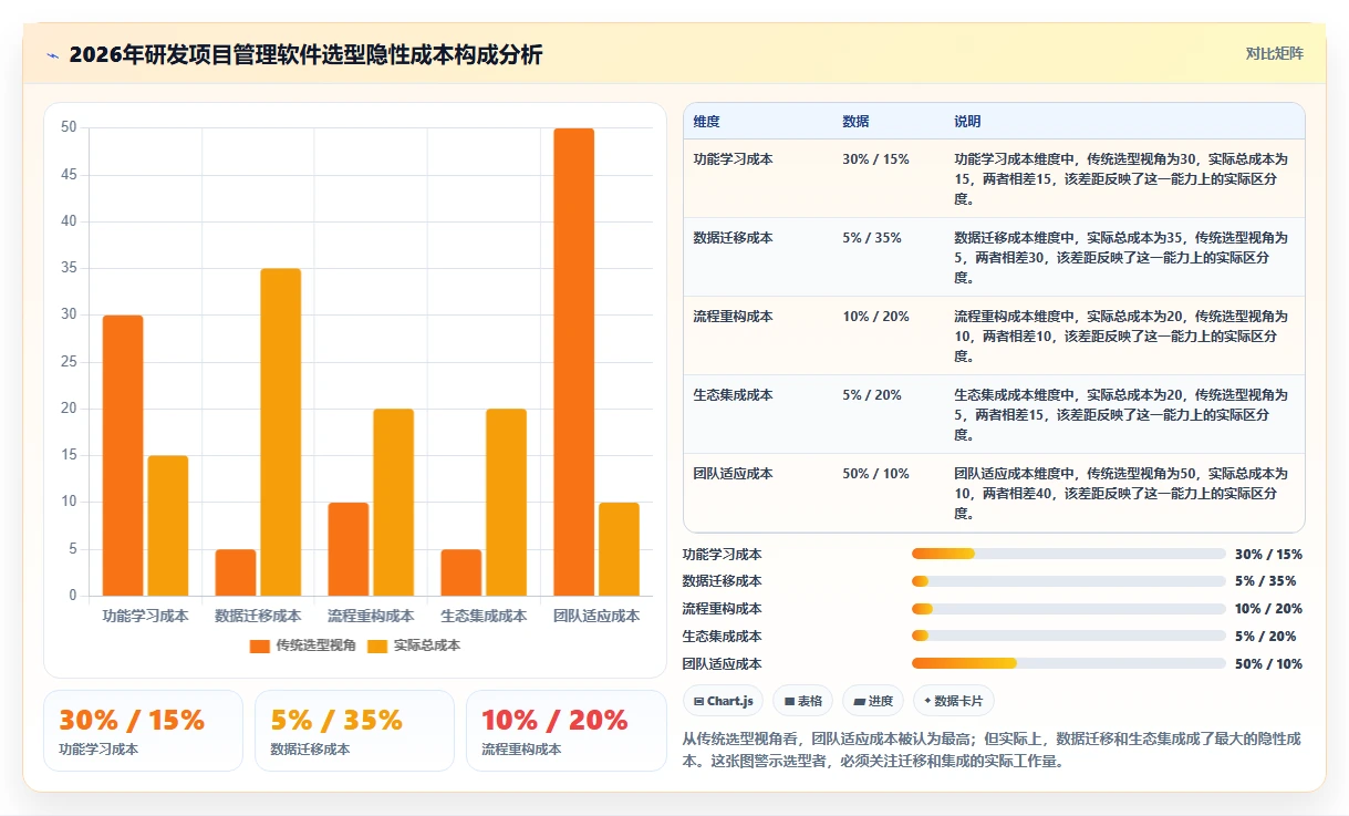 2026年国产研发项目管理软件选型指南：8款主流平台深度对比