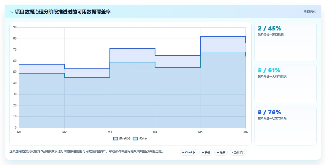 2026年数据打通能力强的项目管理工具有哪些:深度测评与选型推荐