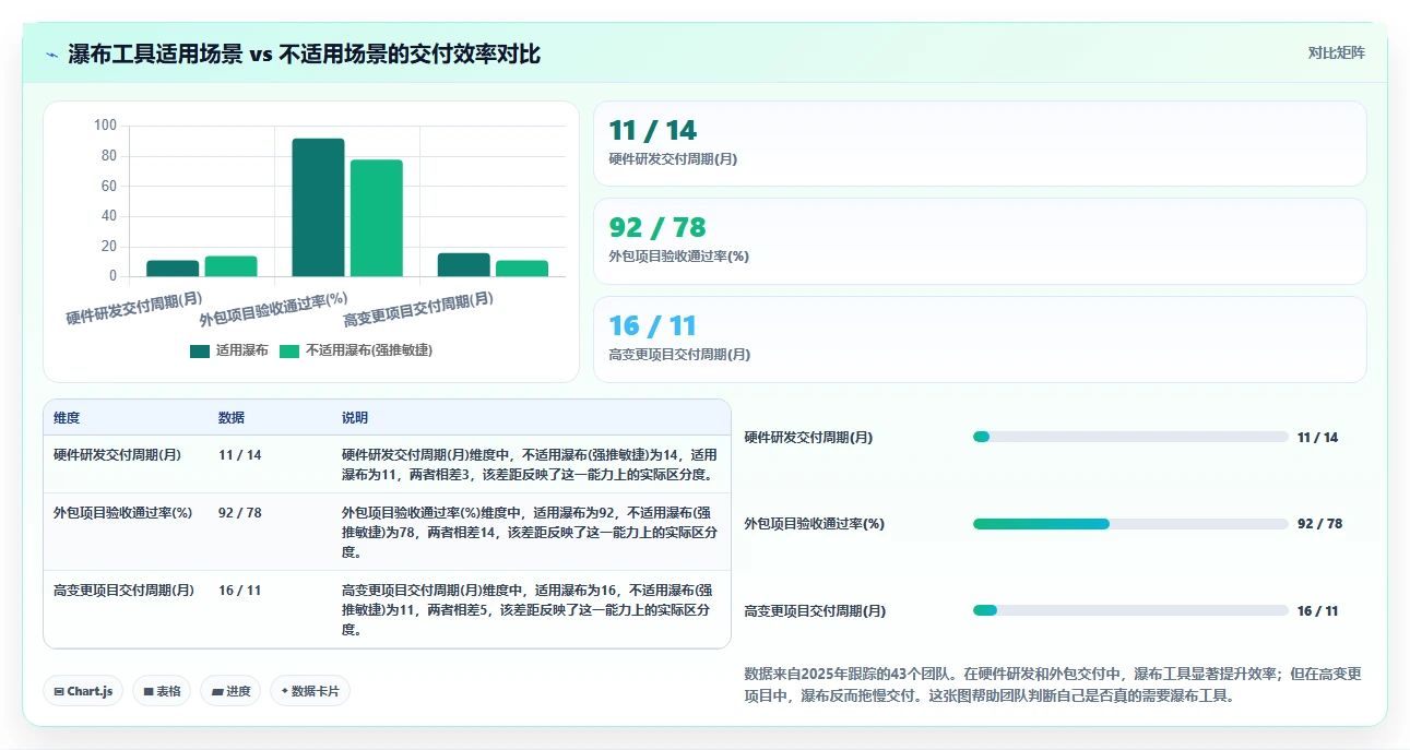 2026年低成本瀑布管理工具有哪些：五款高性价比工具深度测评