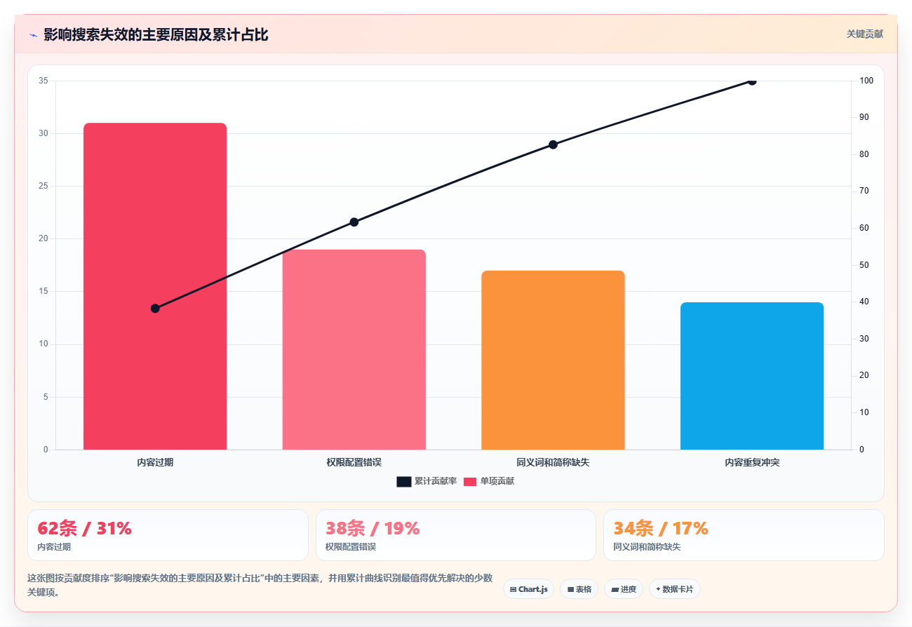 企业必备：2026年最值得投资的5款搜索知识库解决方案