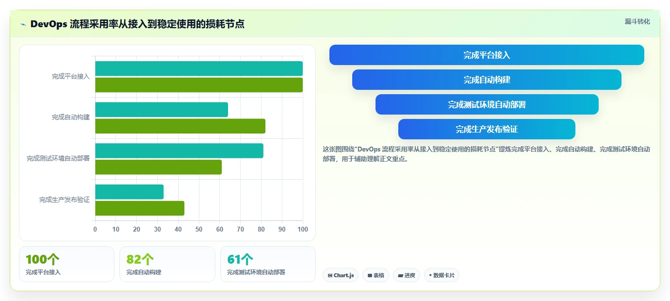 DevOps 落地实践怎么推进?关键抓手、常见误区与落地方法总结