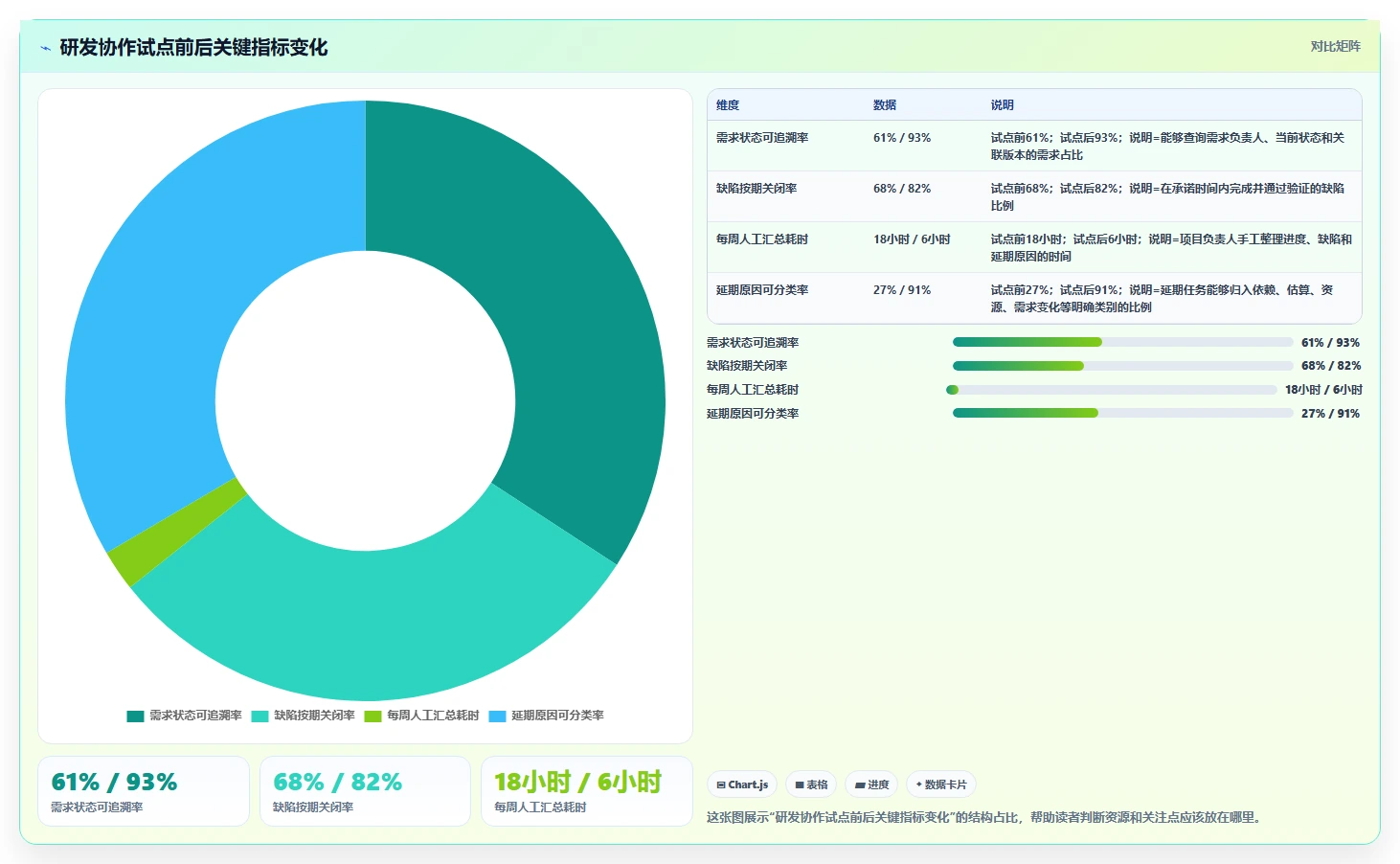 提升团队协作：2026年6款热门内部管理工具推荐