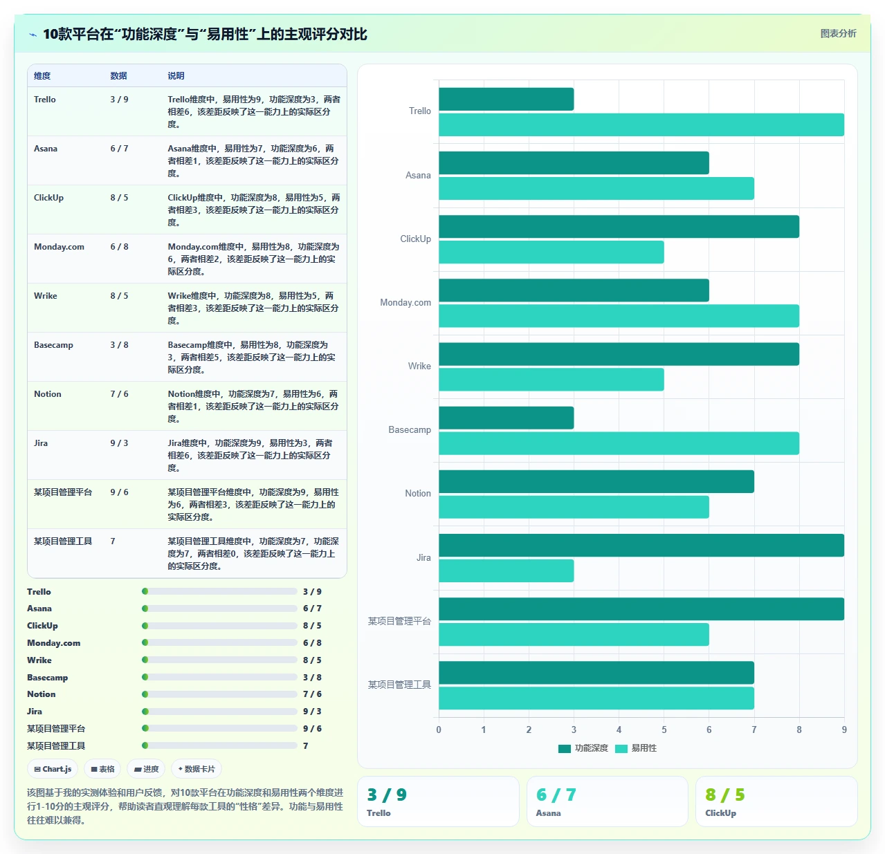 2026年远程团队项目管理工具选型指南：10款平台深度对比