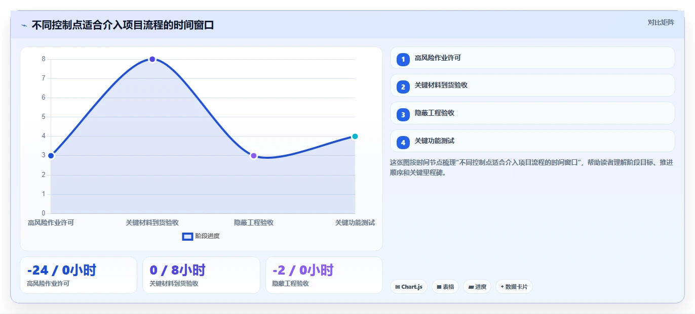 10步打造完美项目质量安全管理规划,让您的项目无懈可击!