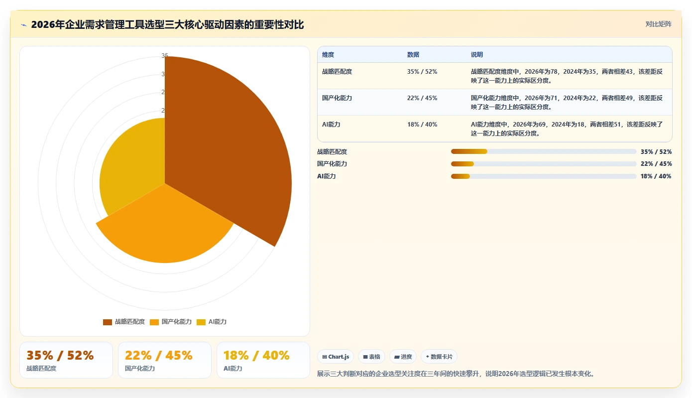 2026年主流需求管理工具有哪些：企业级选型指南与深度测评