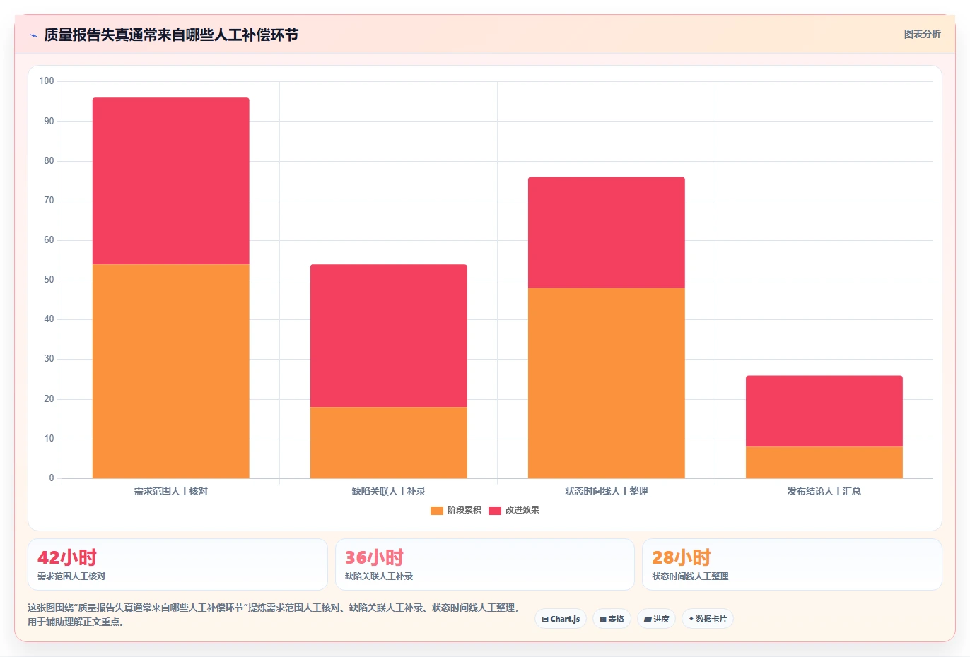 升级研发流程：2026年问题分析测试报告工具选型指南