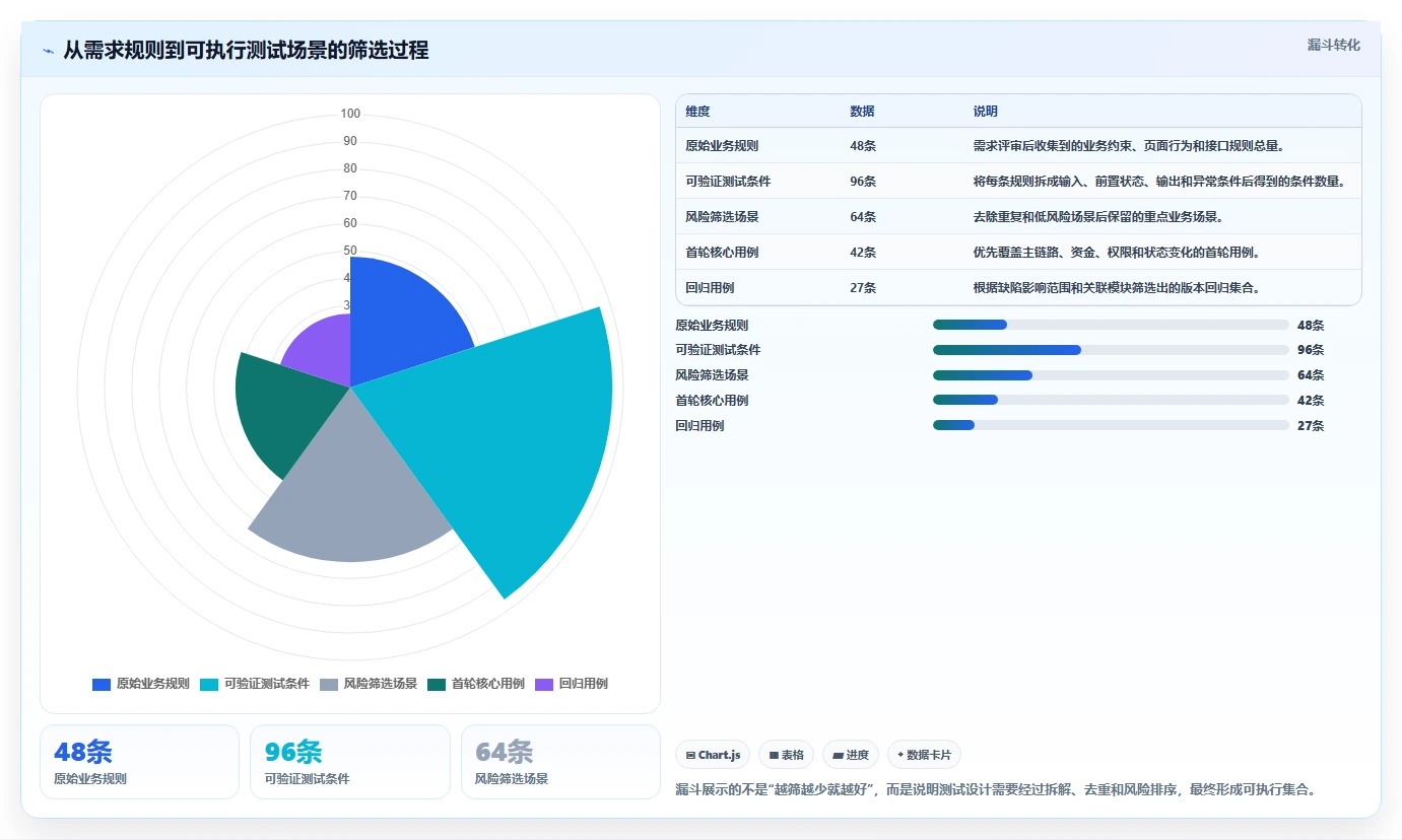 揭秘黑盒测试范围:5个关键步骤让你的软件质量飞跃