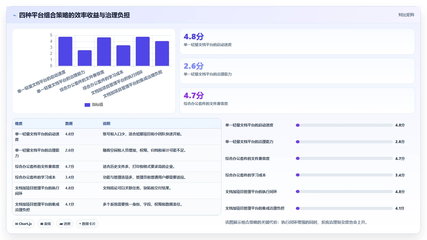 2026年效率神器:8款最受欢迎的在线共享文档平台全面对比
