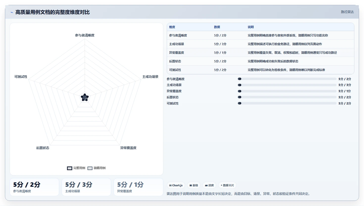 揭秘系统用例和功能区别：为什么它们在软件开发中至关重要？