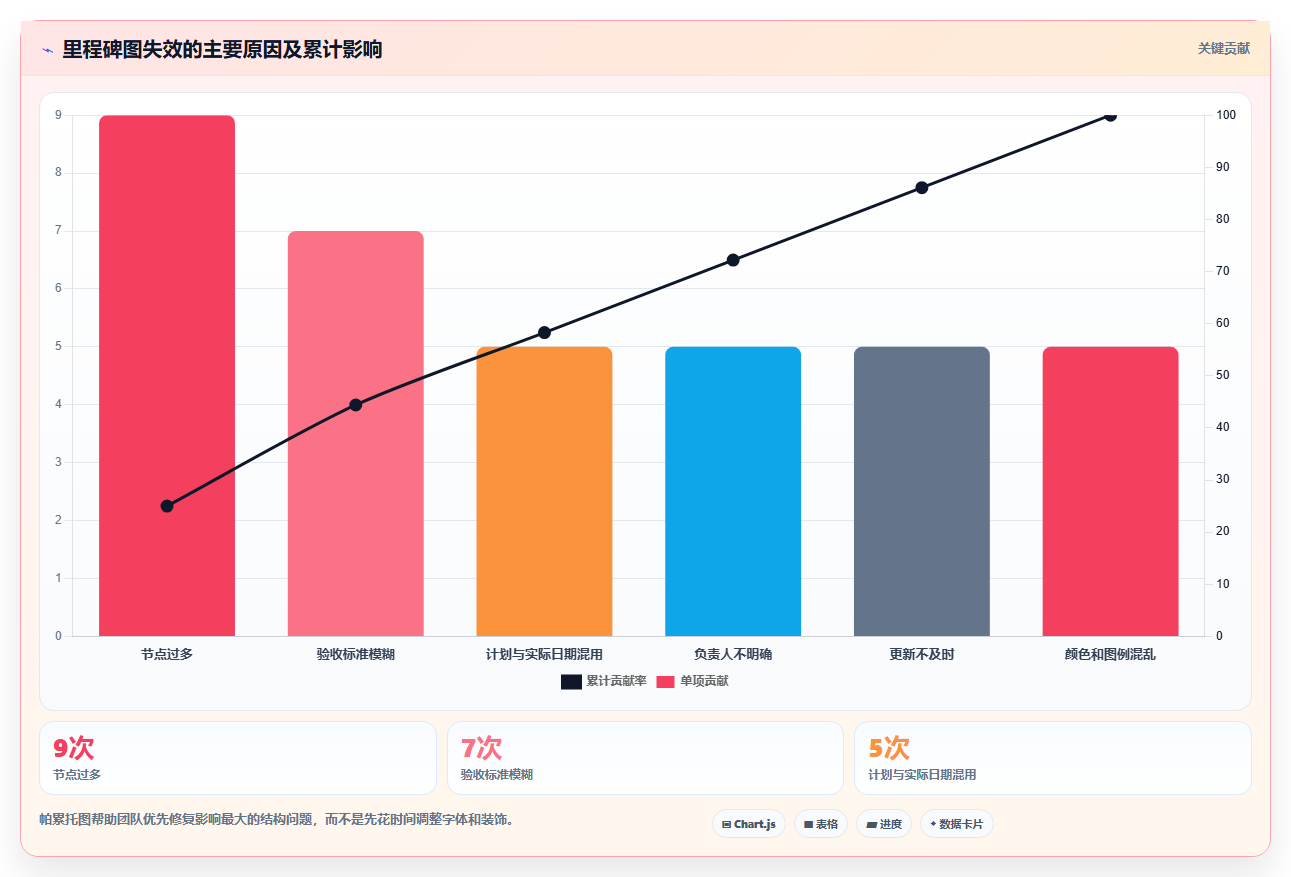 10个步骤轻松绘制项目里程碑图:从新手到专家的实用指南