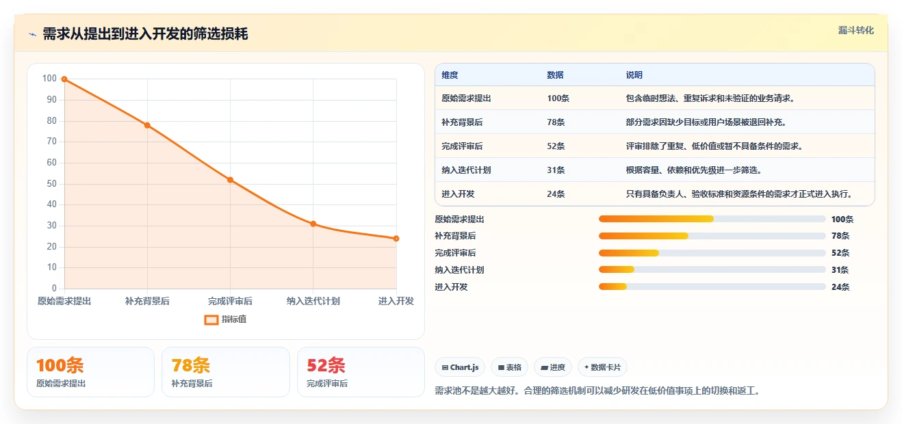 10个步骤完善你的研发管理流程,提高团队效率的秘诀在这里!