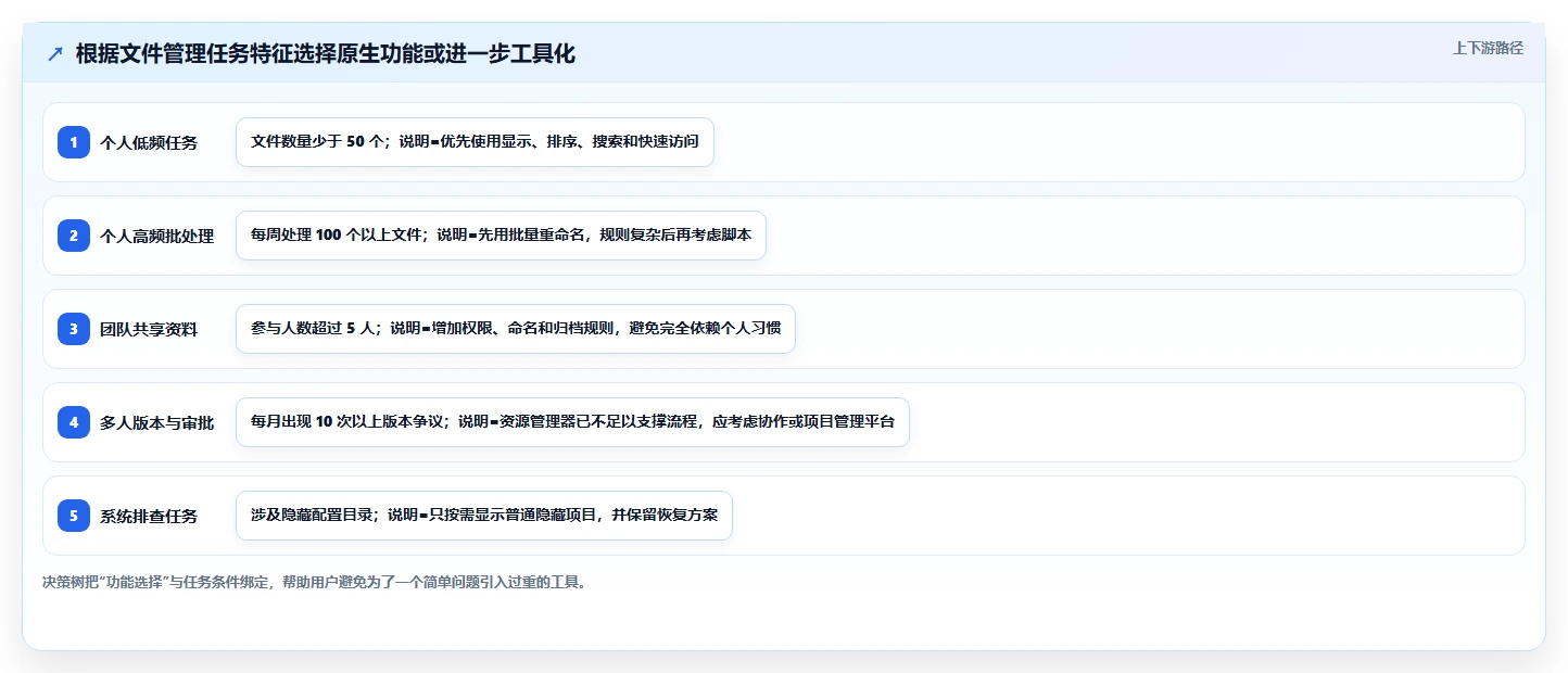 10个文件资源管理器的隐藏功能，让你的电脑管理效率翻倍！