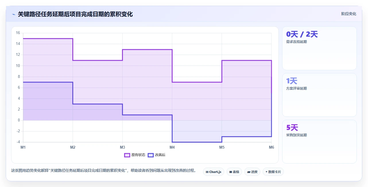 2026年低成本瀑布管理工具功能对比:哪款功能更全面?