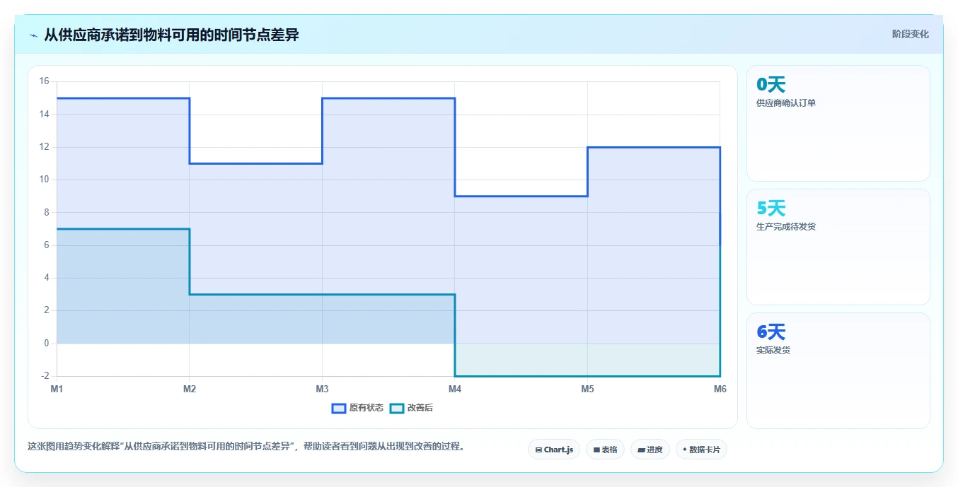 【物料到货进度表】如何提高采购效率？5个关键技巧助你轻松掌控供应链