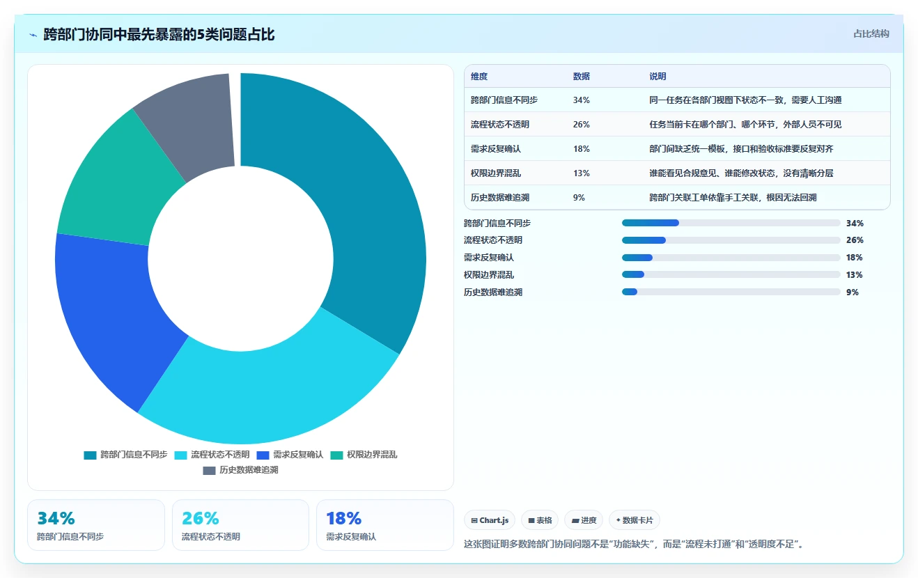 跨部门协同的 Jira 替代软件哪个体验好?2026年选型与测评指南