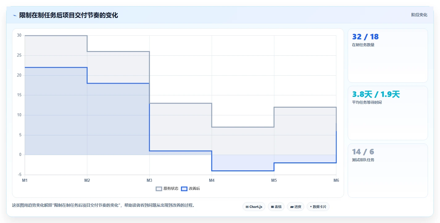 掌握管理工具的分类：5大类型助你成为高效管理者