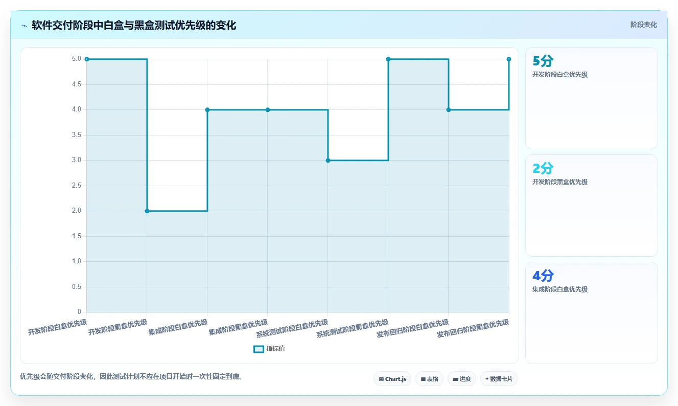 揭秘白盒测试和黑盒测试的方法：哪种更适合你的项目？