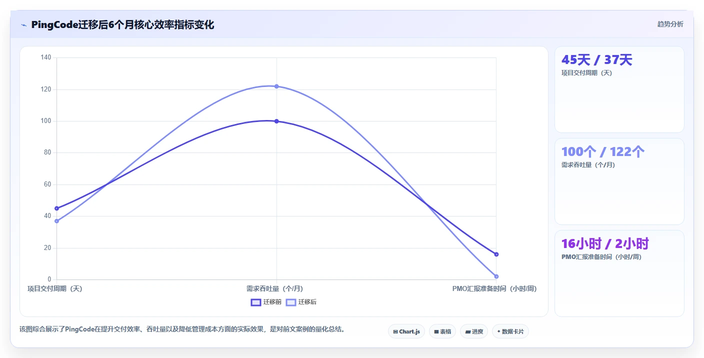 2026年产品管理工具选型测评:主流平台能力全面对比