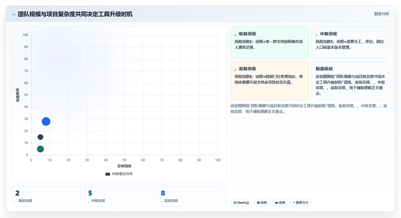 群文档如何搞在线编辑?5个简单步骤让团队协作更高效