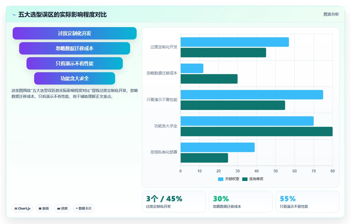 2026年国产工程管理软件推荐：6款主流工具选型指南