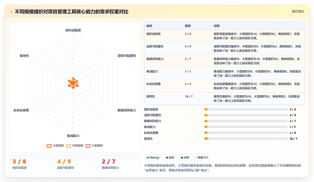 2026年国内项目管理软件选型指南:8款企业级工具深度对比