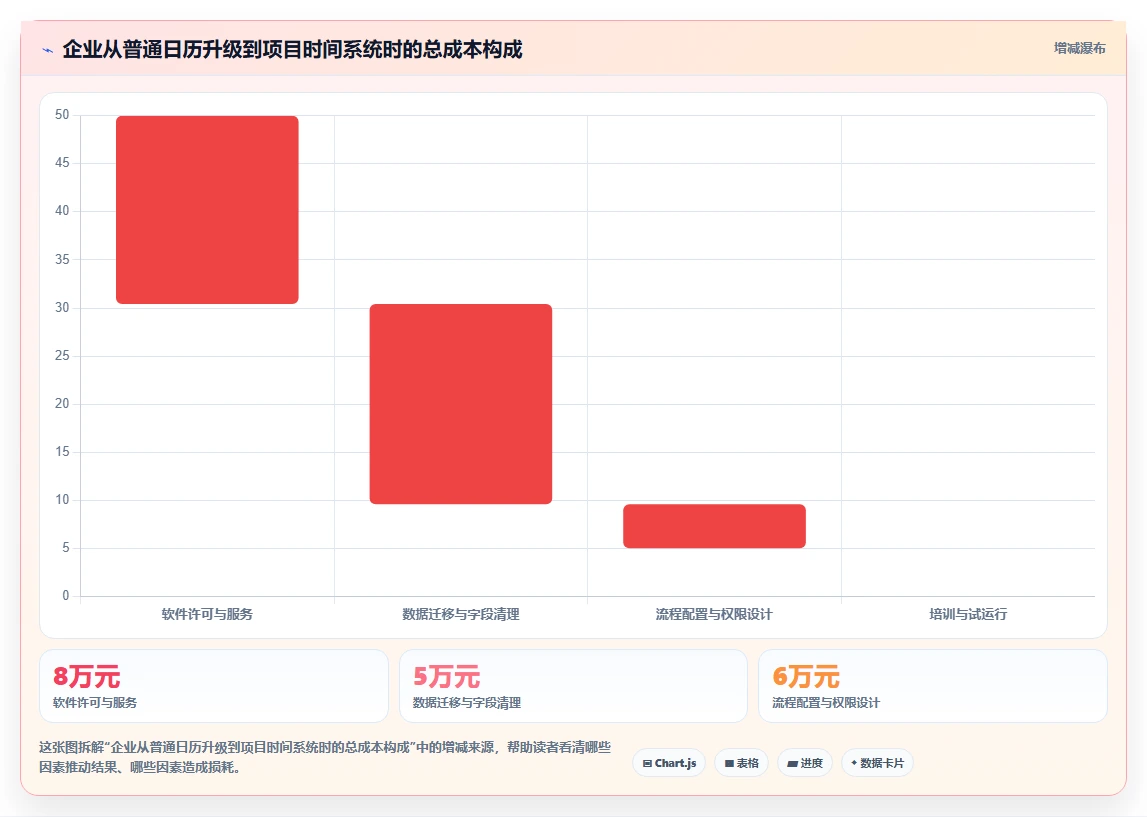 2026年效率之选：6款顶级pc端日历管理软件全面对比