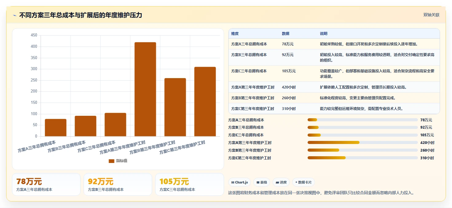 系统测评报告揭秘:5大关键指标助你做出明智选择!