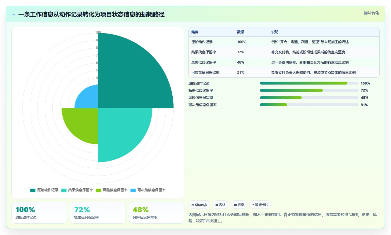 如何写出高效的项目工作日报？5个技巧让你的汇报脱颖而出