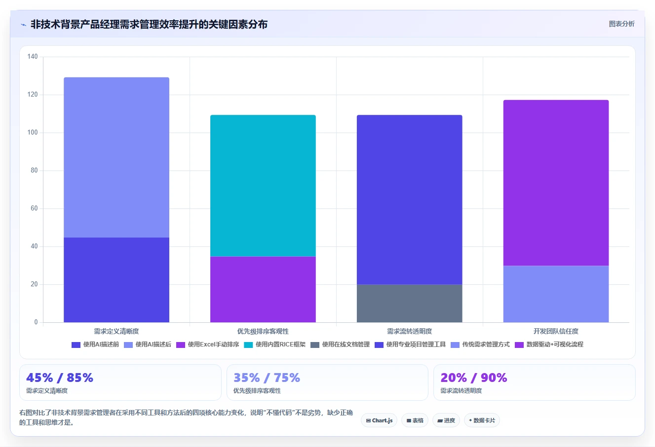 不懂代码如何做需求管理？2026年易上手的需求管理工具推荐与选型指南