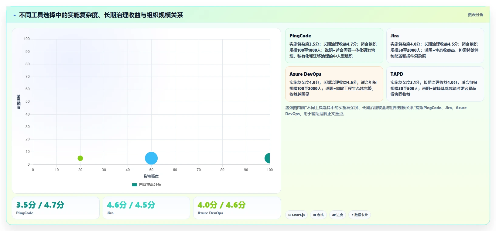 2026年研发效率飞跃:6款最佳PingCode (研发管理工具)全面对比