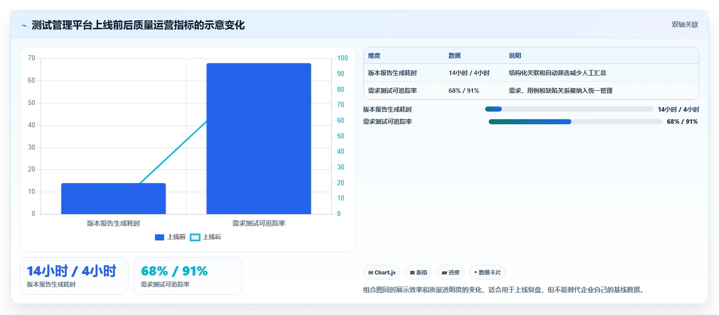 项目经理必看:2026年热门买断制软件测试管理工具对比与选择指南