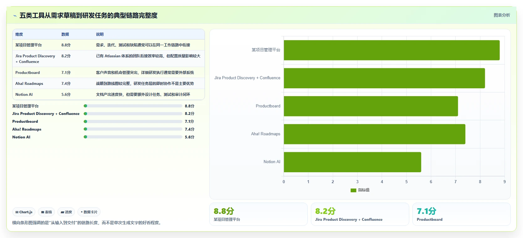 产品经理必读:2026年最值得投资的5大生成需求文档工具盘点