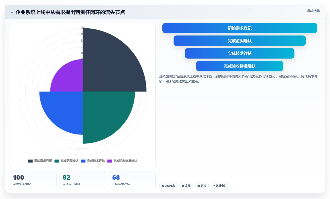 揭秘成功项目背后的关键:项目管理成员角色定义的5大误区与破解之道