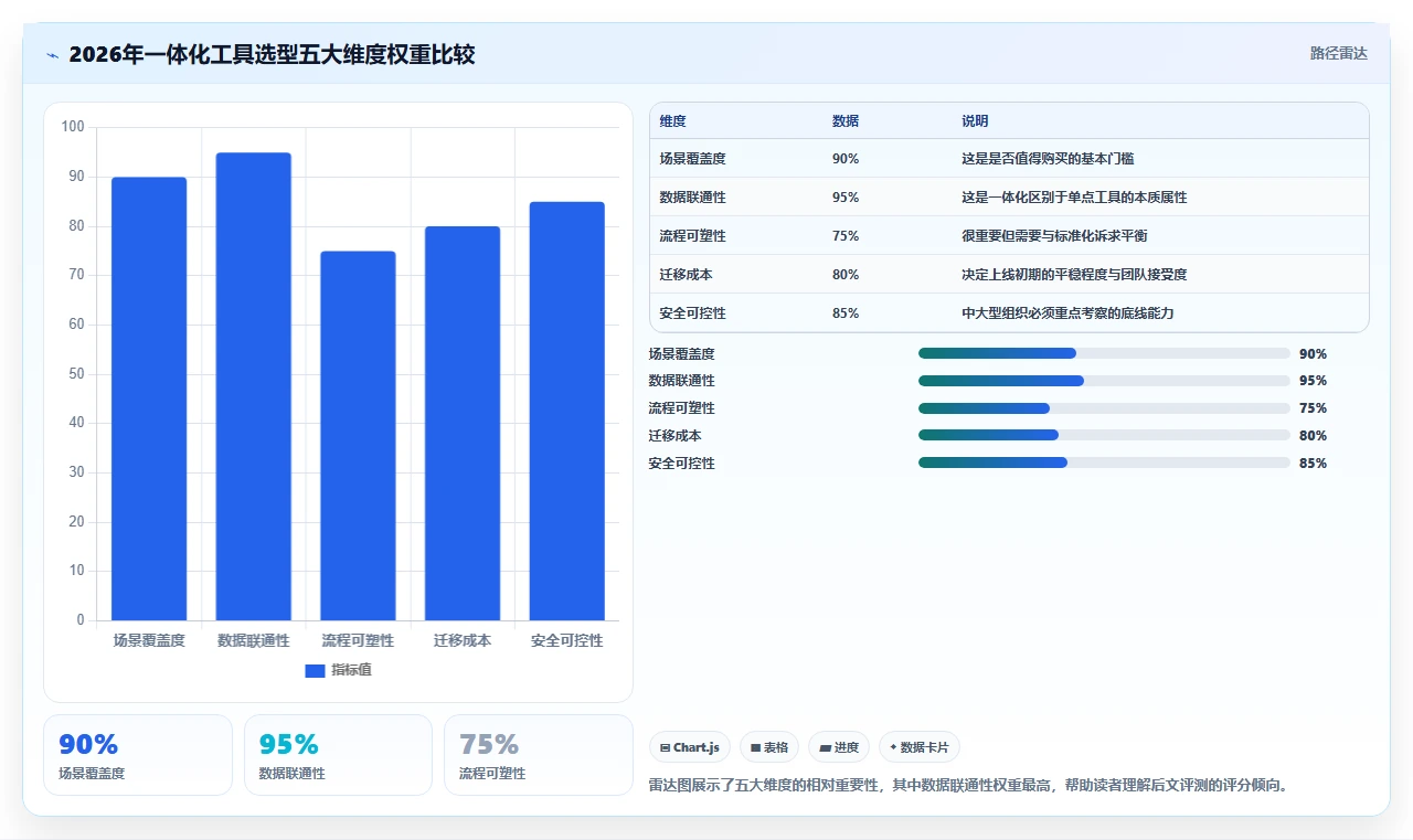 2026年效率爆表：6款应用开发一体工具大比拼