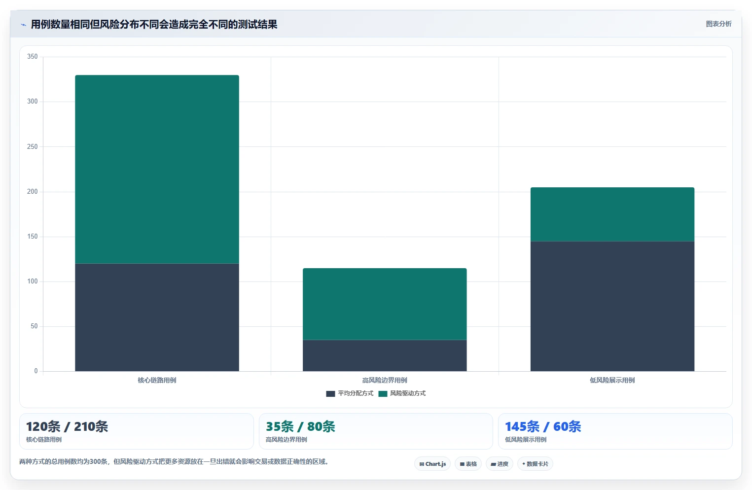 软件工程测试分析:5个步骤让你成为测试效率王