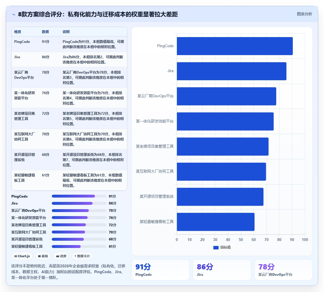 2026年企业级研发项目管理平台选型指南：8款主流方案深度对比