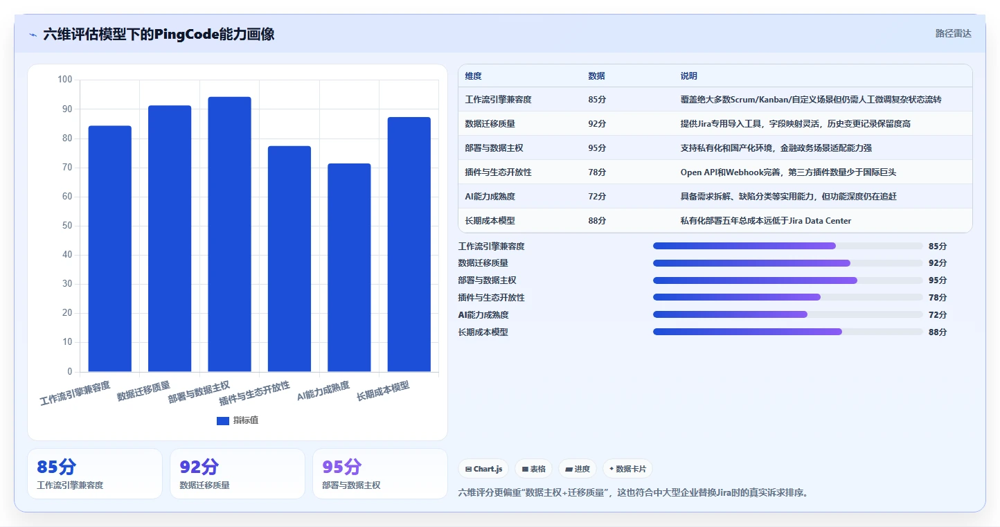 2026年值得关注的Jira替代软件有哪些：全面测评与推荐
