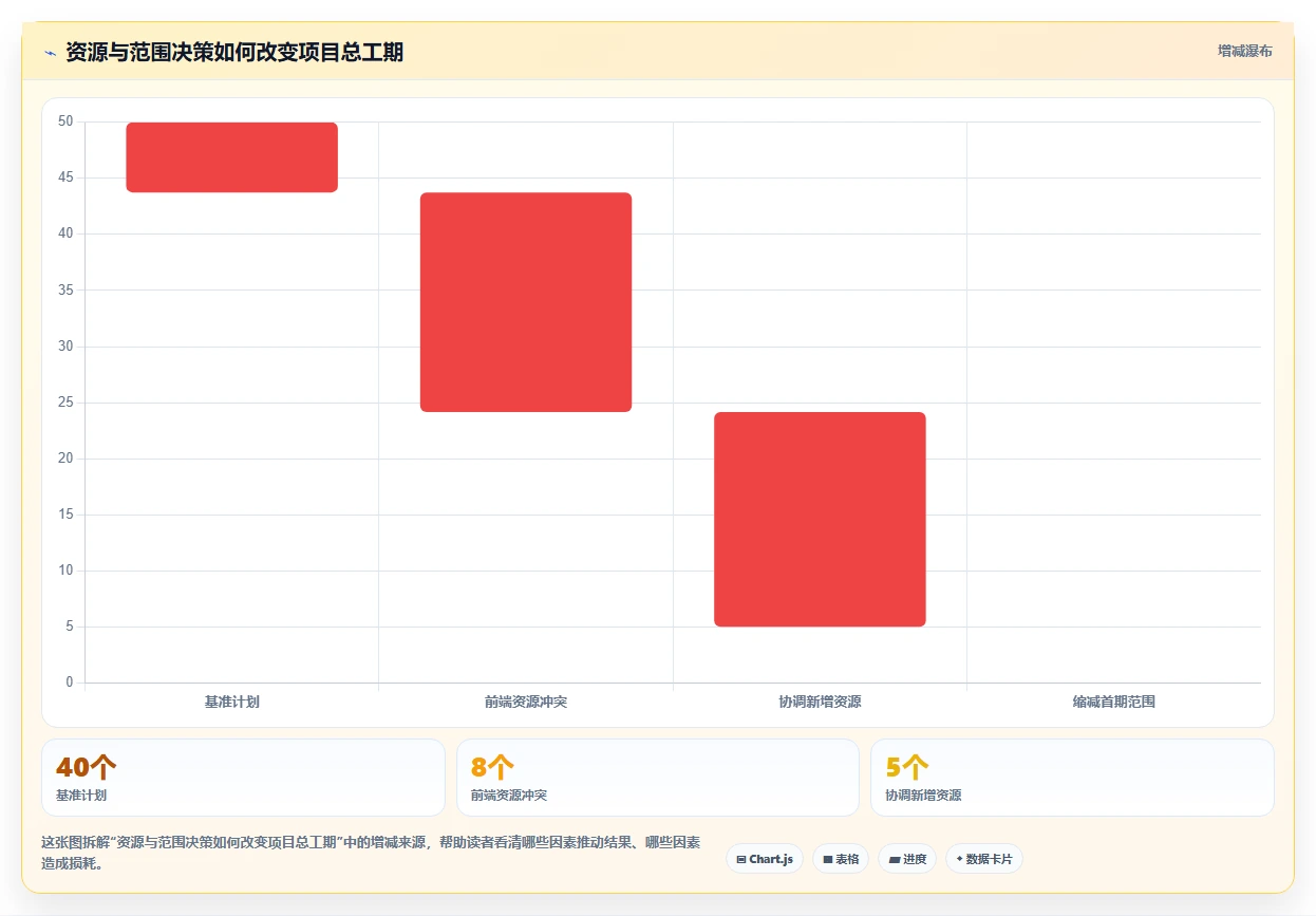 如何制定完美的项目进度安排？7个步骤让你的项目如期完成