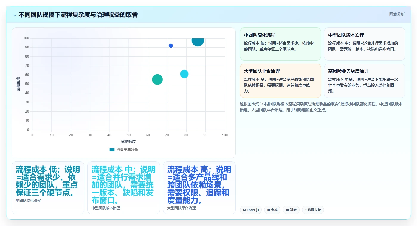 产品、研发、测试怎么协作:从需求评审到上线闭环的管理实践