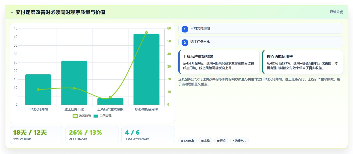 敏捷开发方法论：5个步骤让你的团队效率翻倍！