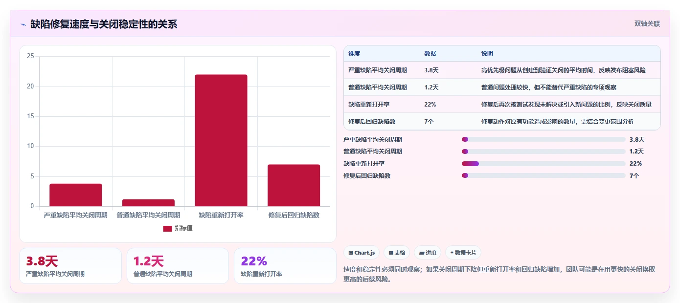 软件测试分析报告:揭秘5大关键指标,让你的产品质量飞跃提升!