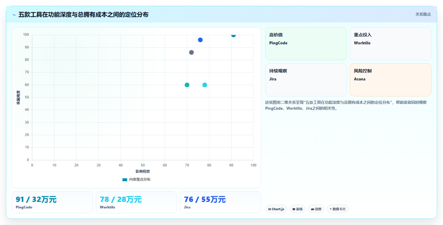2026年生活消费行业瀑布管理工具哪个好用？五款主流软件深度测评
