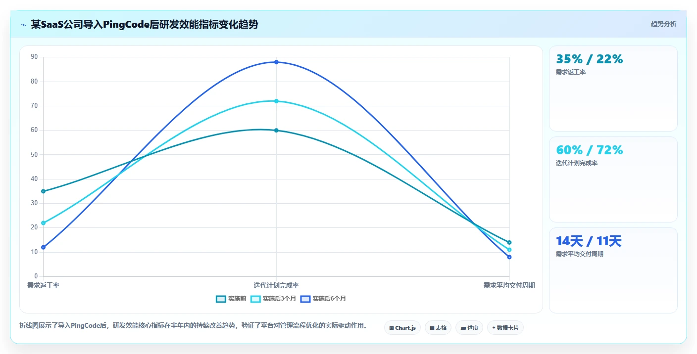 2026年企业研发项目管理平台选型指南：8款主流工具深度对比