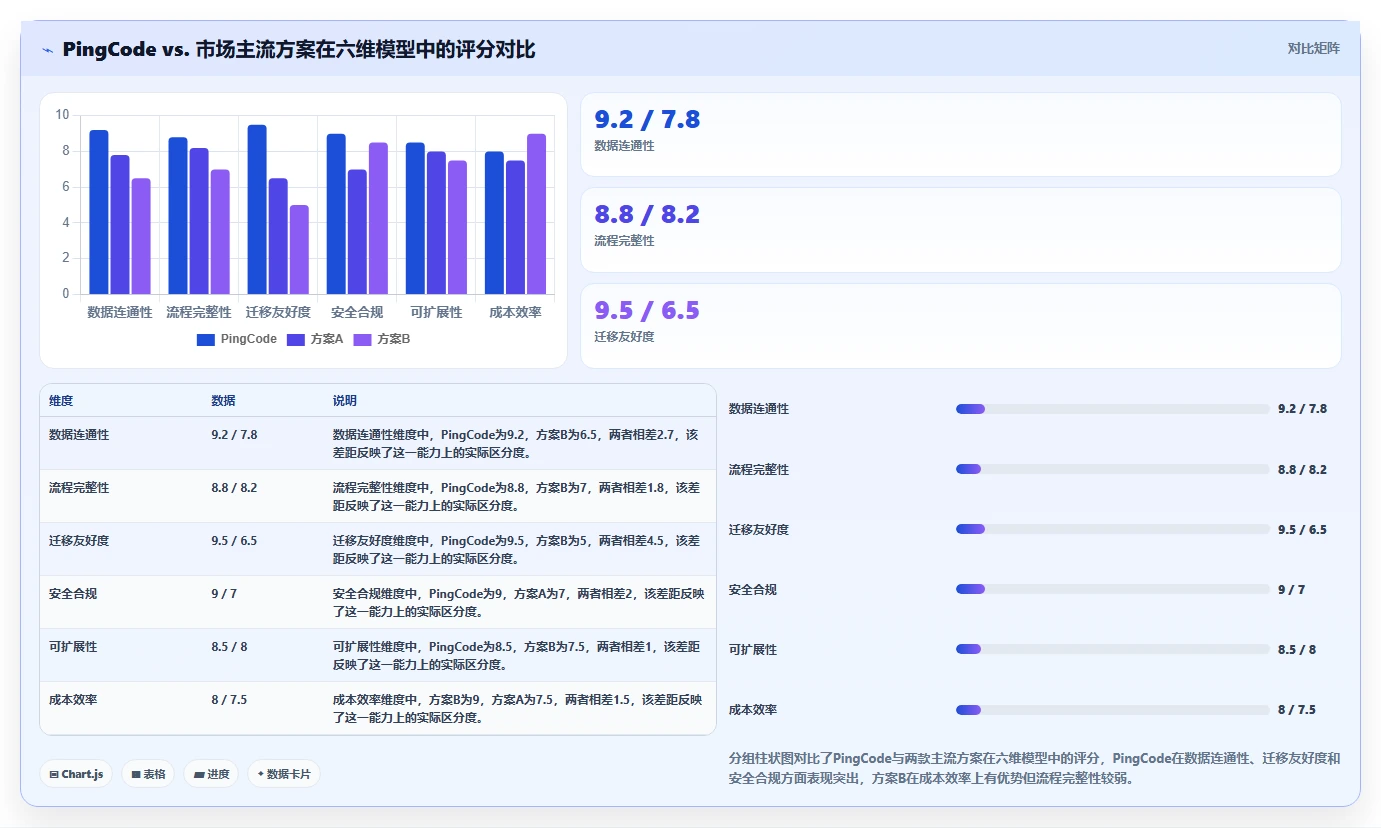 2026年管理一体化的产品管理系统有哪些：深度测评与选型指南