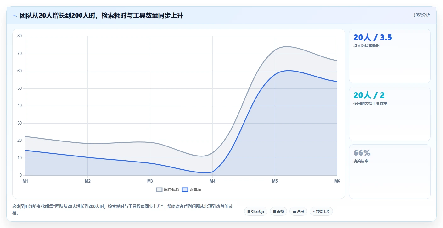 技术团队必备:2026年top8微软文档记录工具全面评测